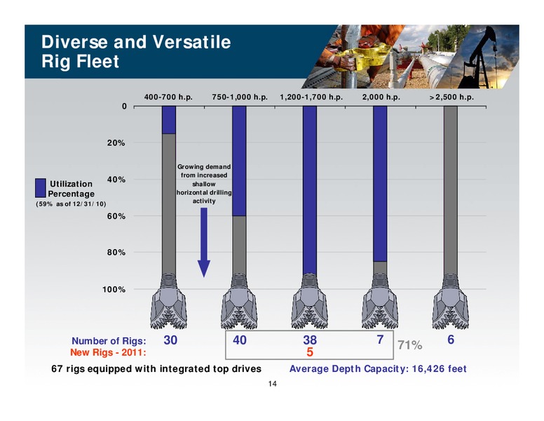 IPAA OGIS – Unit Corp. – slide 14