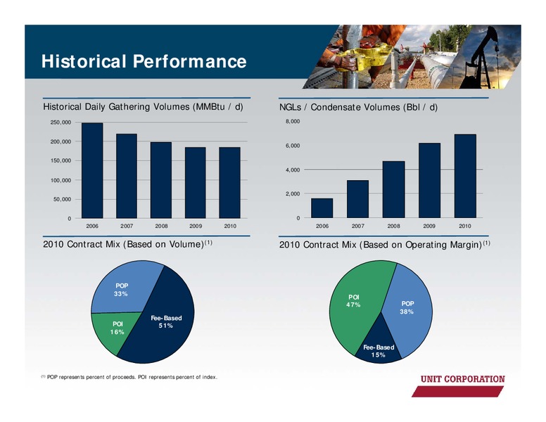 IPAA OGIS – Unit Corp. – slide 17