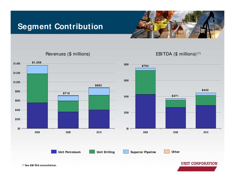 IPAA OGIS – Unit Corp. – slide 18