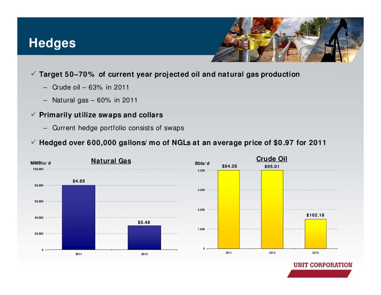 IPAA OGIS – Unit Corp. – slide 20