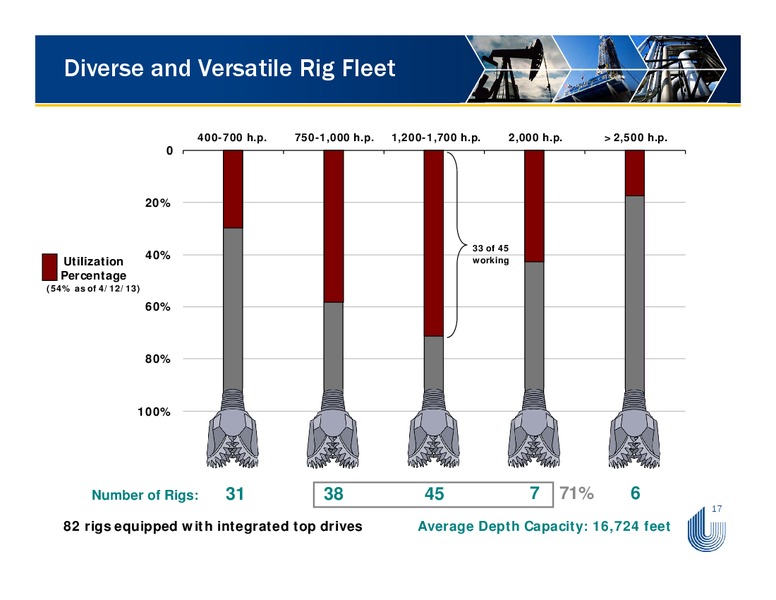APRIL 2013 IPAA OGIS – Unit Corp. – slide 17