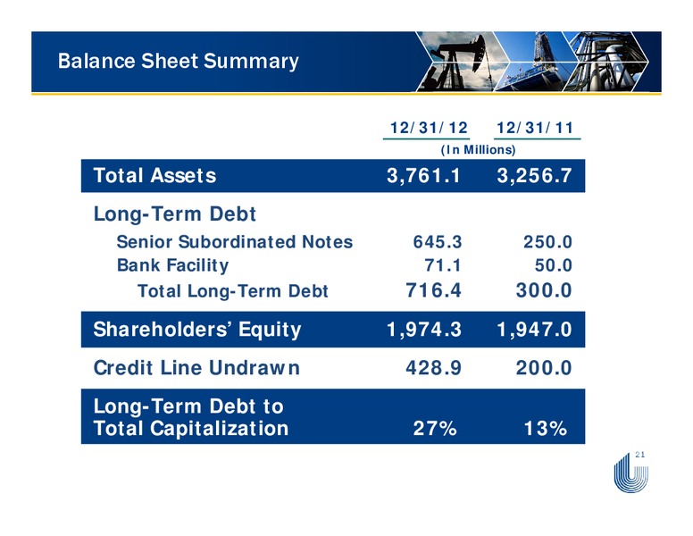 APRIL 2013 IPAA OGIS – Unit Corp. – slide 21