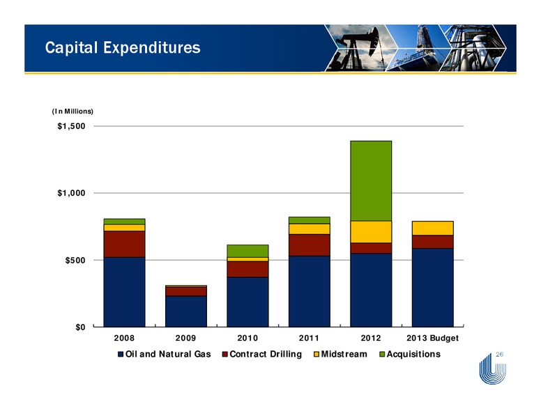 APRIL 2013 IPAA OGIS – Unit Corp. – slide 26