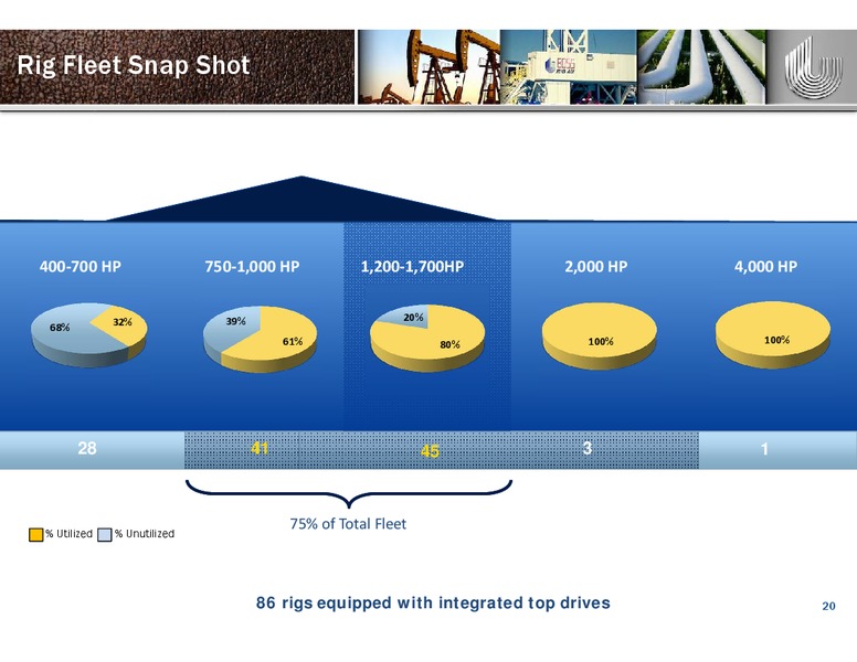BREAN CAPITAL CONFERENCE – Unit Corp. – slide 19