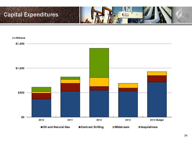 BREAN CAPITAL CONFERENCE – Unit Corp. – slide 27