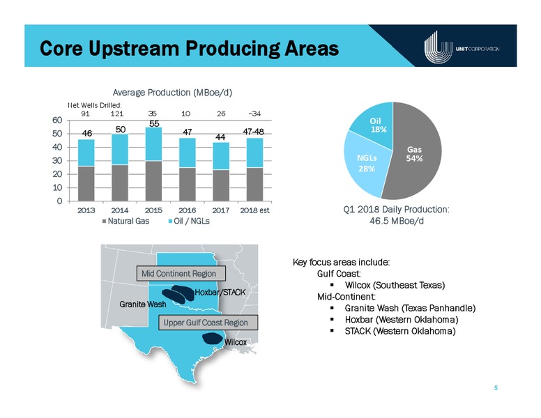 June 2018 Bank of America Merrill Lynch Energy Credit Conference – Unit Corp. – slide 4