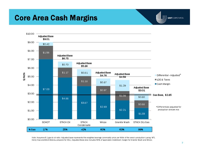 June 2018 Bank of America Merrill Lynch Energy Credit Conference – Unit Corp. – slide 6