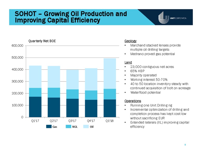 June 2018 Bank of America Merrill Lynch Energy Credit Conference – Unit Corp. – slide 8