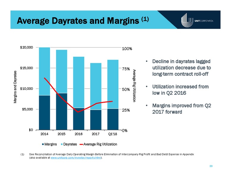 June 2018 Bank of America Merrill Lynch Energy Credit Conference – Unit Corp. – slide 19