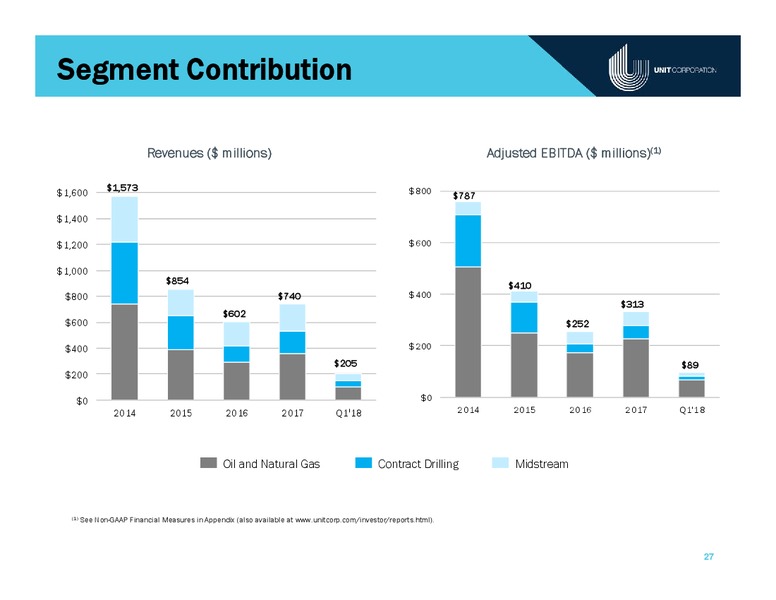 June 2018 Bank of America Merrill Lynch Energy Credit Conference – Unit Corp. – slide 26