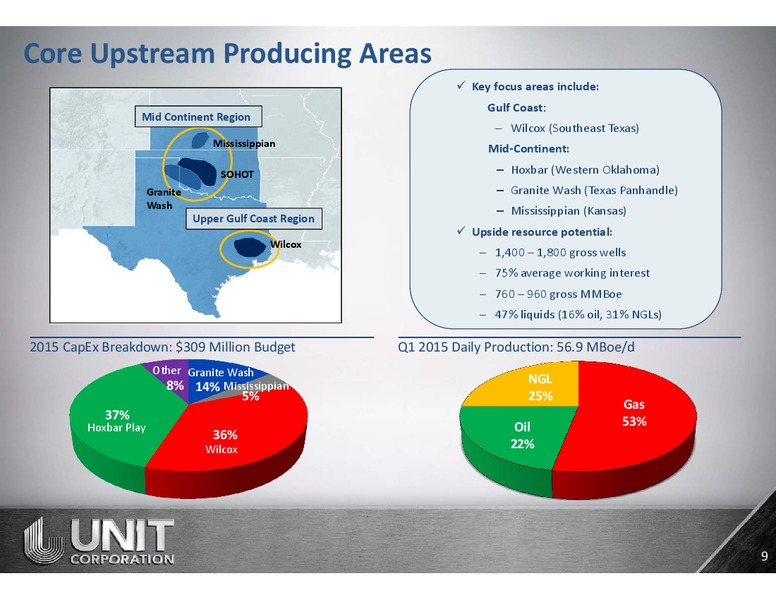 Iberia Capital Partners Bus Tour – Unit Corp. – slide 8
