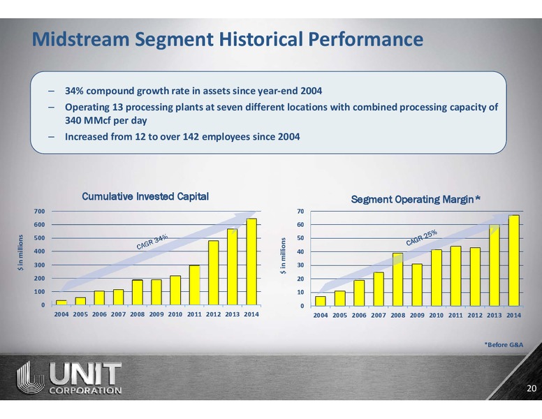 Iberia Capital Partners Bus Tour – Unit Corp. – slide 19
