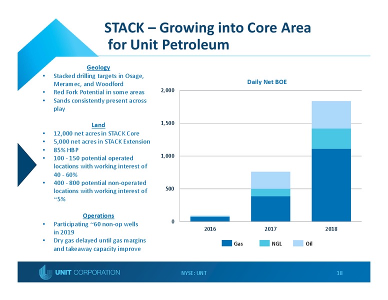 July 2019 Investor Presentation – Unit Corp. – slide 17