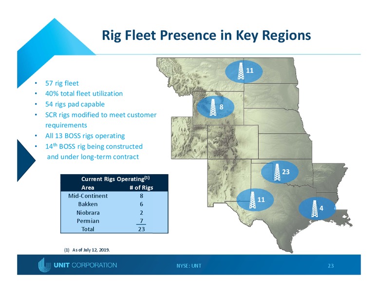 July 2019 Investor Presentation – Unit Corp. – slide 22