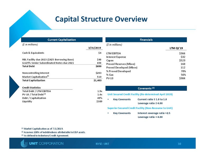 July 2019 Investor Presentation – Unit Corp. – slide 29