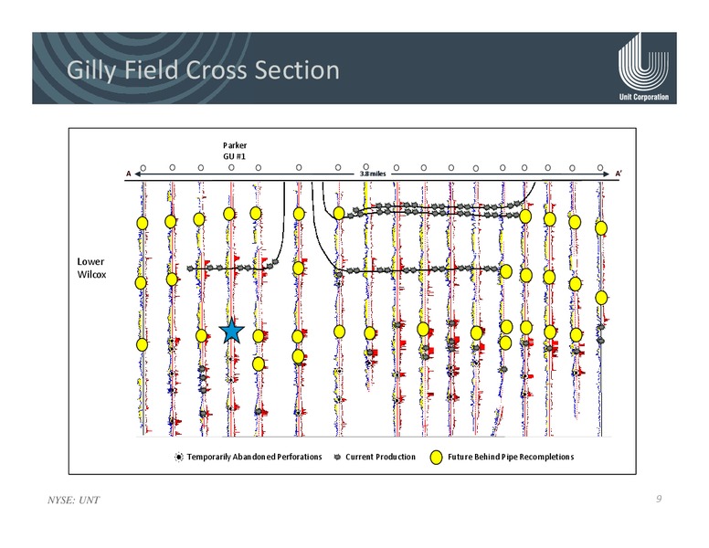 July 2016 Corporate Presentation – Unit Corp. – slide 8