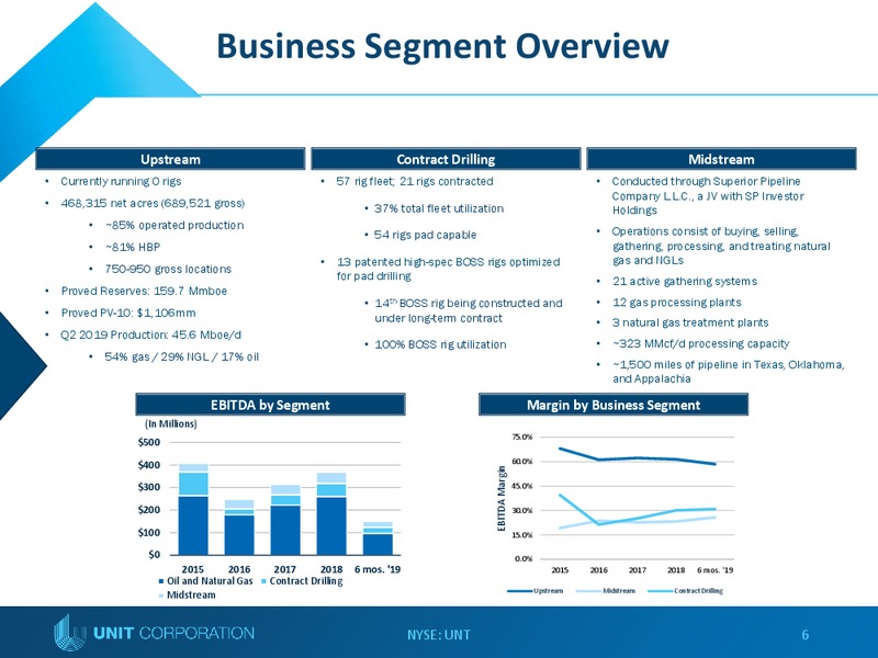 EnerCom Oil and Gas Conference – Unit Corp. – slide 5