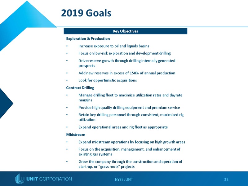 EnerCom Oil and Gas Conference – Unit Corp. – slide 32