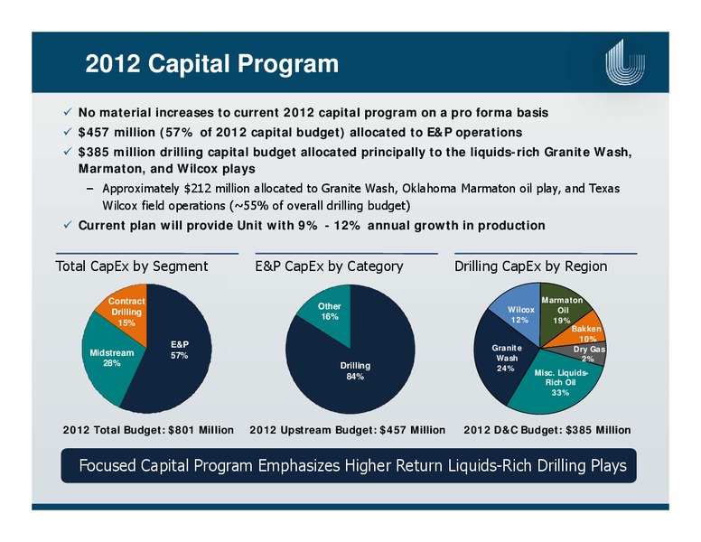 ENERCOMS THE OIL AND GAS CONFERENCE – Unit Corp. – slide 13