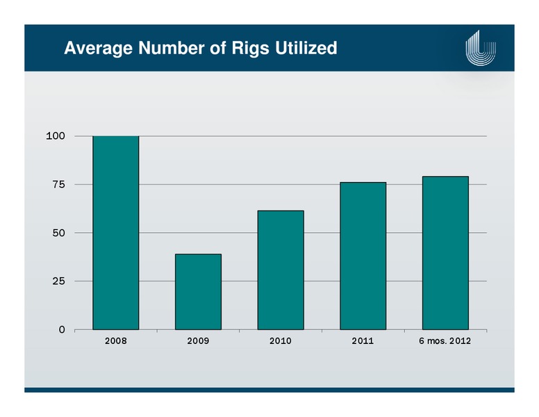 ENERCOMS THE OIL AND GAS CONFERENCE – Unit Corp. – slide 15