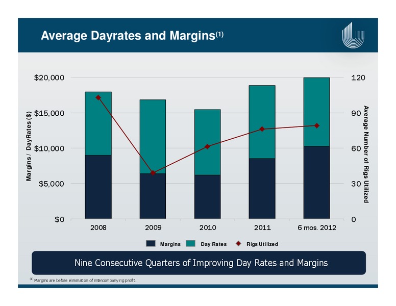 ENERCOMS THE OIL AND GAS CONFERENCE – Unit Corp. – slide 17