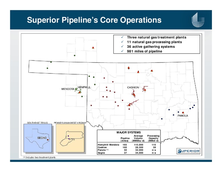 ENERCOMS THE OIL AND GAS CONFERENCE – Unit Corp. – slide 18