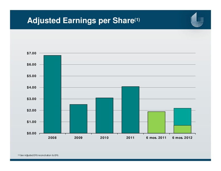 ENERCOMS THE OIL AND GAS CONFERENCE – Unit Corp. – slide 25