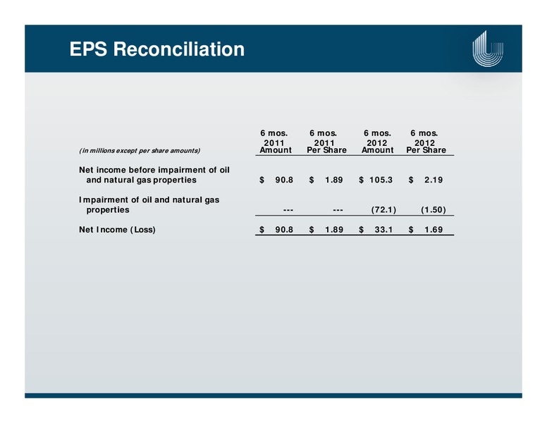 ENERCOMS THE OIL AND GAS CONFERENCE – Unit Corp. – slide 28