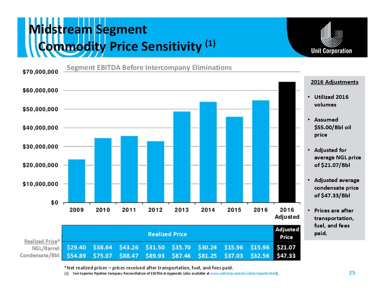 EnerComs The Oil and Gas Conference – Unit Corp. – slide 24