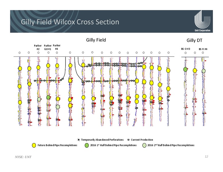 Enercom Conference – Unit Corp. – slide 11