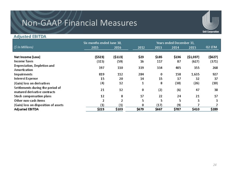 Enercom Conference – Unit Corp. – slide 23