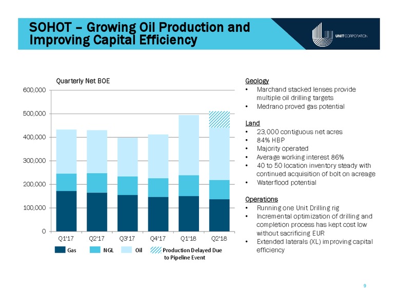 Johnson Rice Energy Conference – Unit Corp. – slide 8