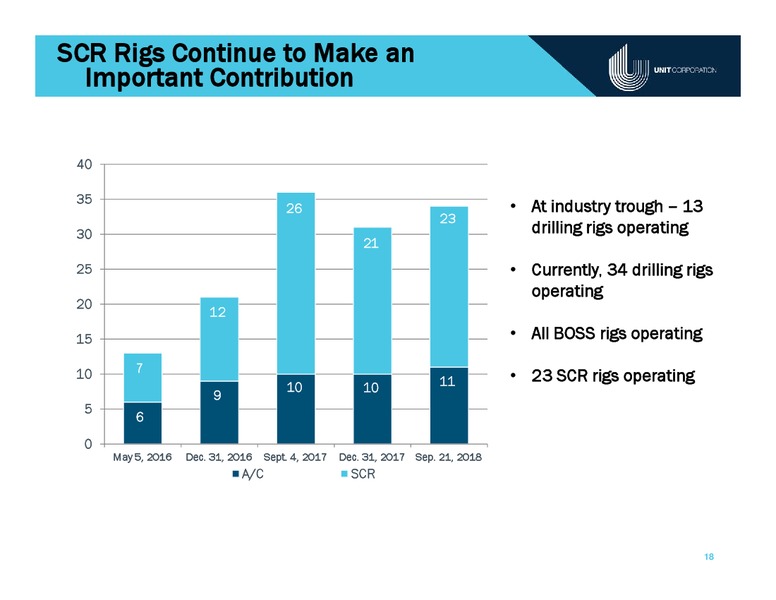 Johnson Rice Energy Conference – Unit Corp. – slide 17