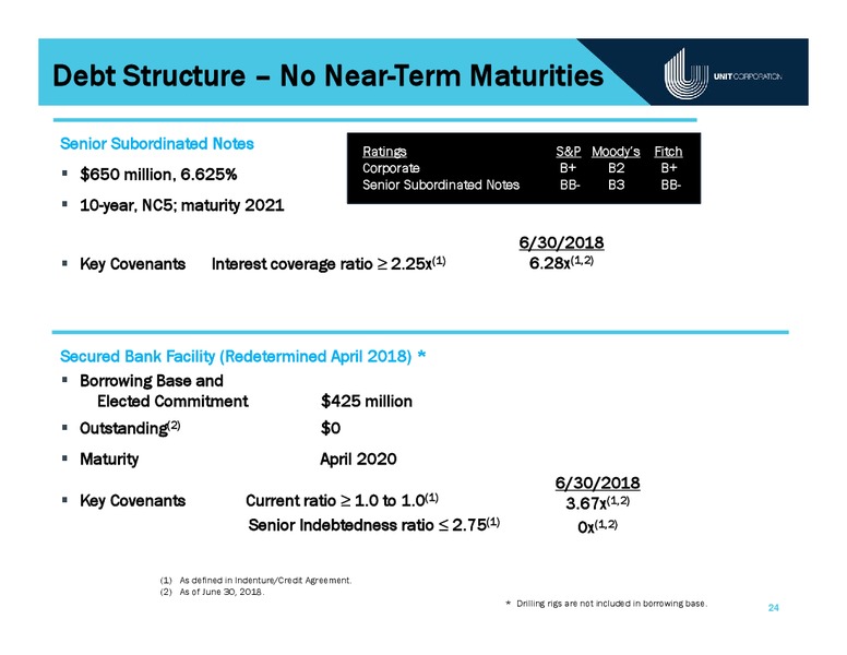 Johnson Rice Energy Conference – Unit Corp. – slide 23