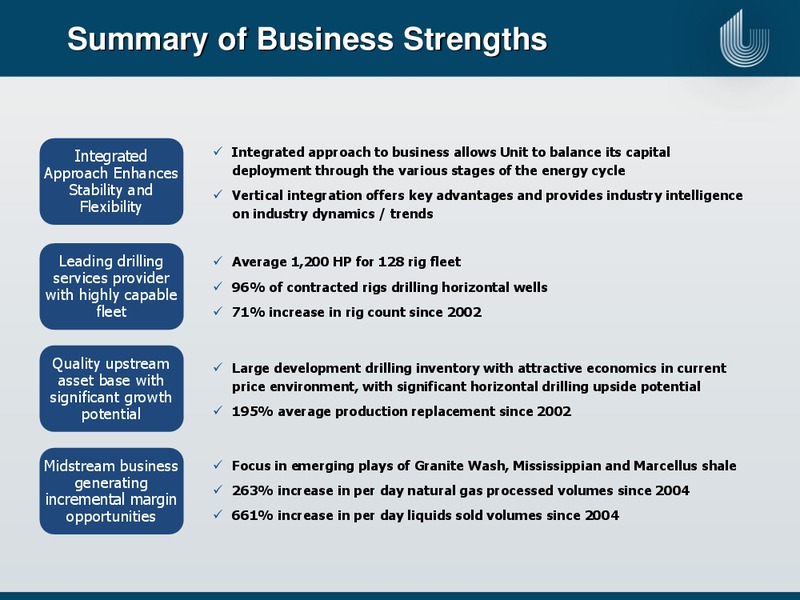 IPAA OGIS – Unit Corp. – slide 3