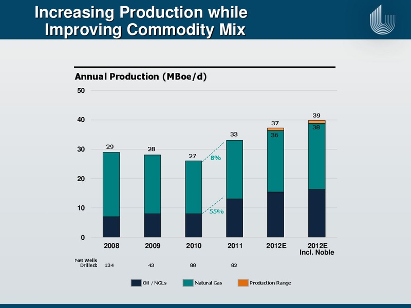 IPAA OGIS – Unit Corp. – slide 11