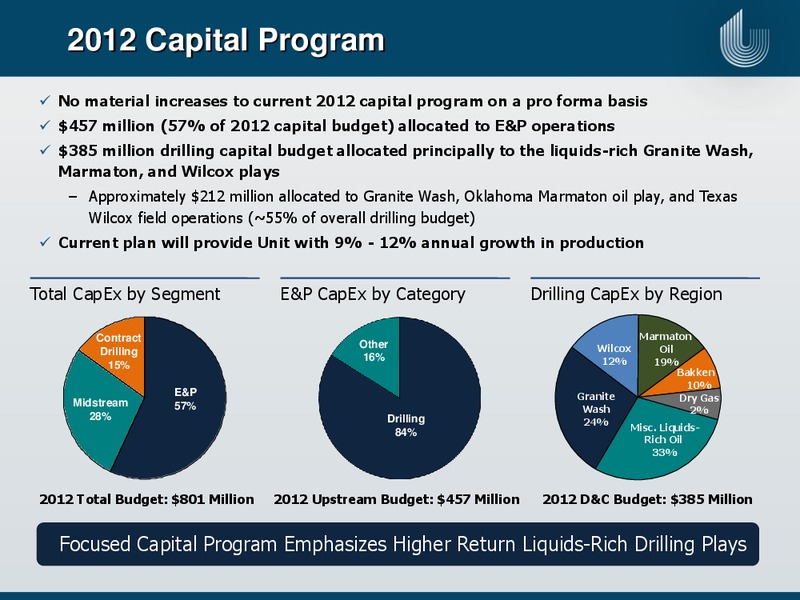 IPAA OGIS – Unit Corp. – slide 15