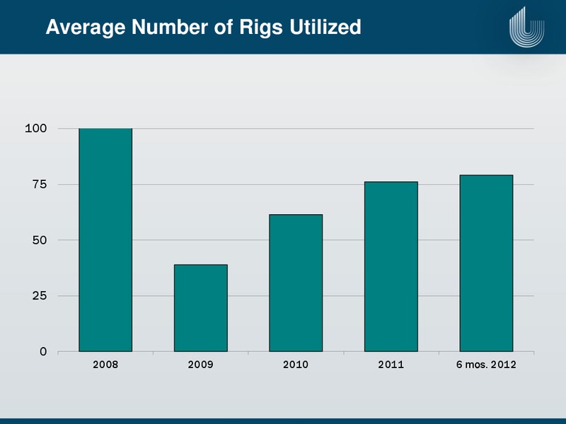 IPAA OGIS – Unit Corp. – slide 17
