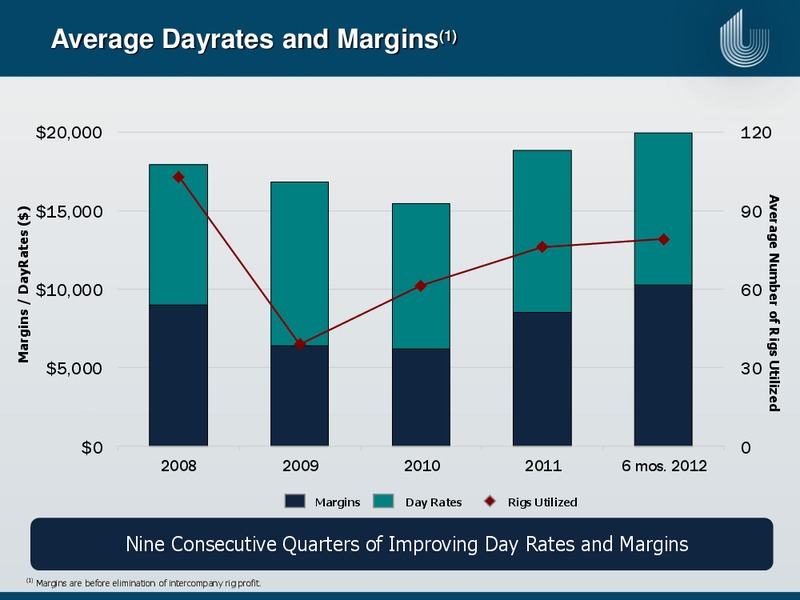IPAA OGIS – Unit Corp. – slide 19