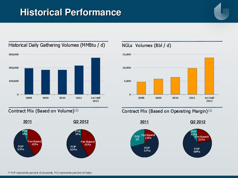 IPAA OGIS – Unit Corp. – slide 21
