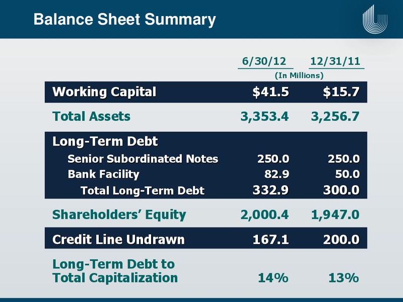 IPAA OGIS – Unit Corp. – slide 22