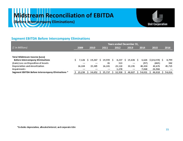 September 2017 Corporate Presentation – Unit Corp. – slide 34