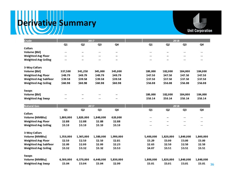 September 2017 Corporate Presentation – Unit Corp. – slide 35