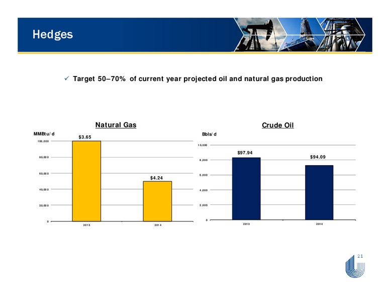 IPAA OGIS – Unit Corp. – slide 21