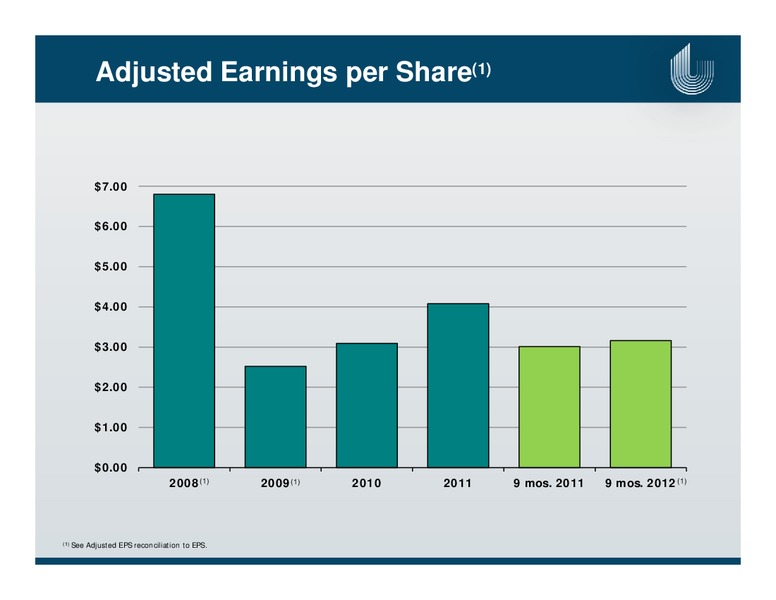BREAN MURRAY EP BEST IDEAS CONFERENCE – Unit Corp. – slide 24