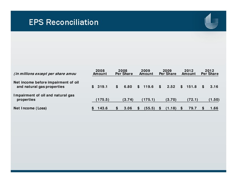 BREAN MURRAY EP BEST IDEAS CONFERENCE – Unit Corp. – slide 27