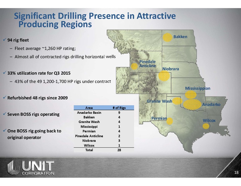 November 2015 Corporate Presentation – Unit Corp. – slide 17