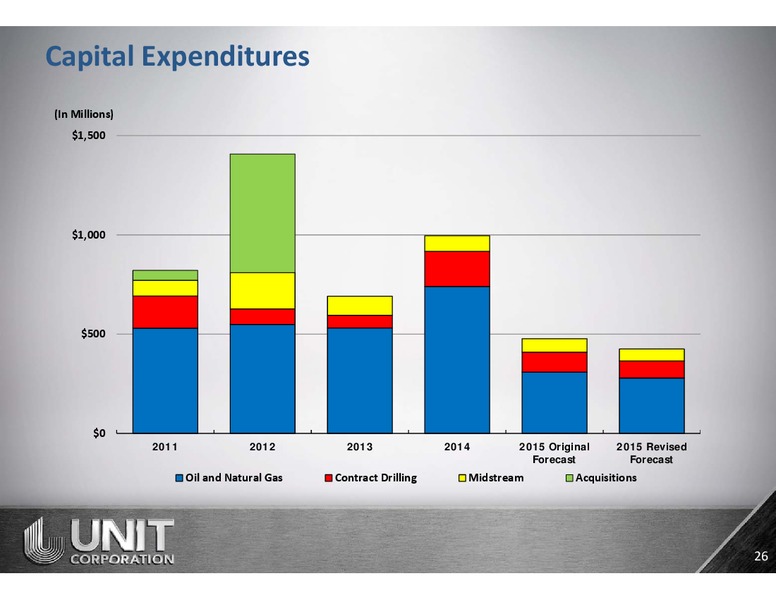 November 2015 Corporate Presentation – Unit Corp. – slide 25