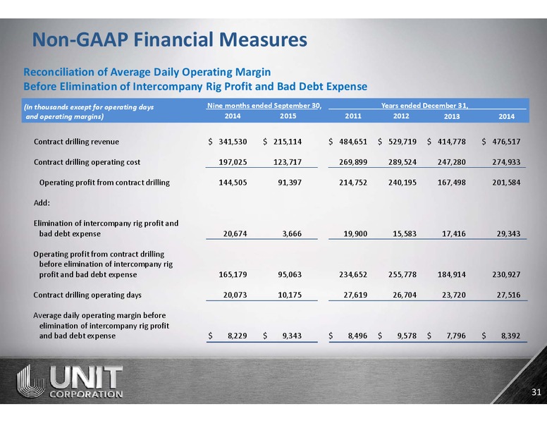 November 2015 Corporate Presentation – Unit Corp. – slide 30