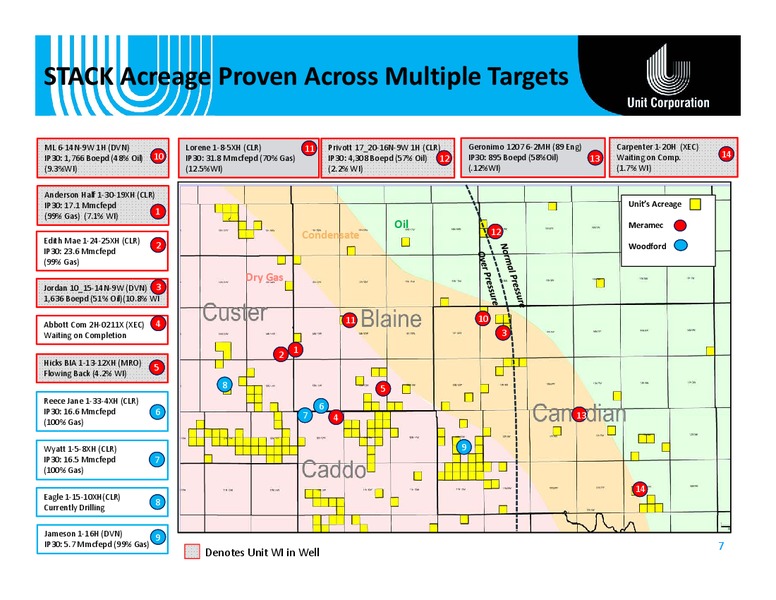 Cowen and Company Energy – Unit Corp. – slide 6